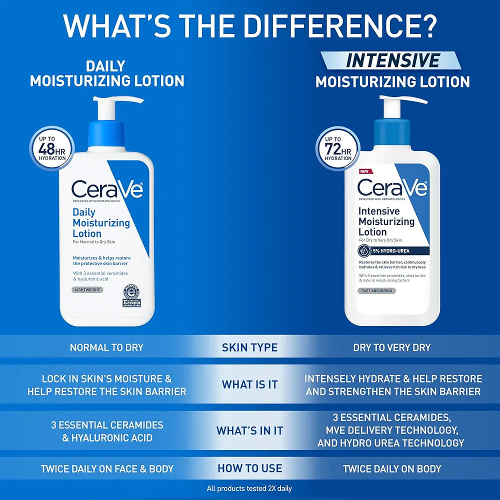 Cera ve Moisturizing Lotion-236 ML. Dry to very Dry skin.